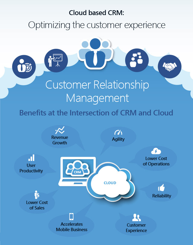The Best Cloud Based CRM Wasting or Prospect?