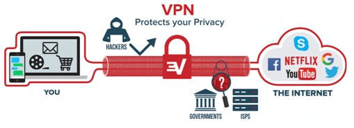 What Is A VPN? Ultimate Guide &amp; Tutorial 2018?